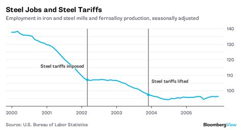 steel tariffs impact on manufacturing